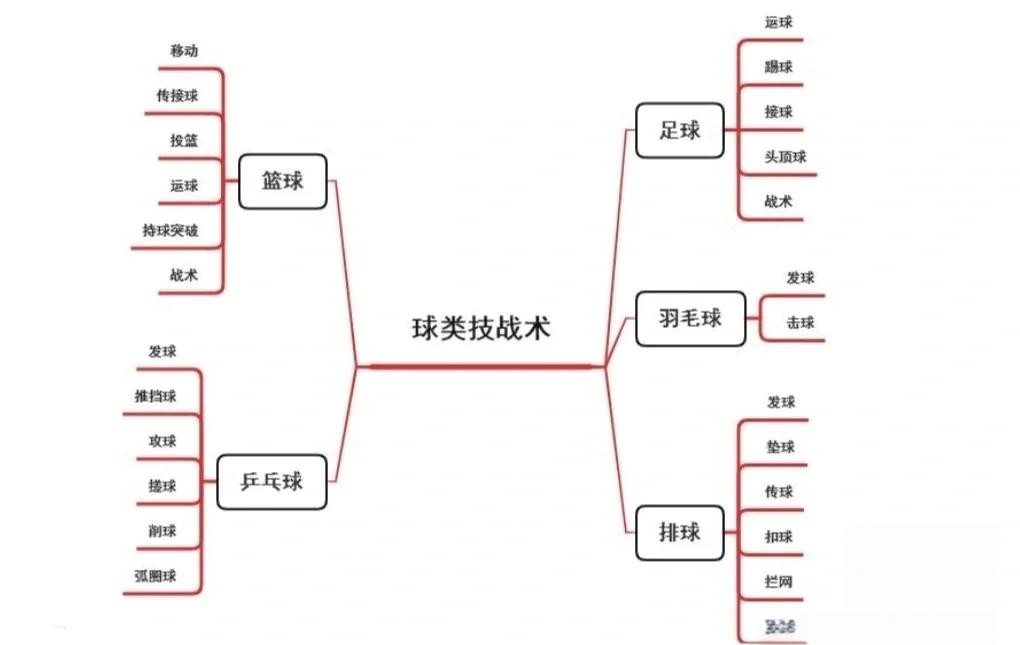 如何通过团队合作优化篮球战术训练?